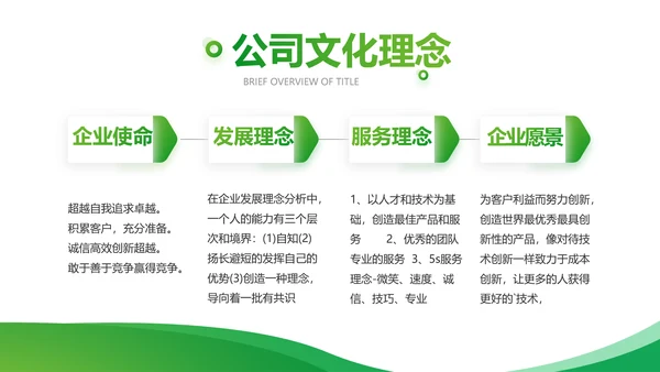 绿色大气农业科技公司介绍宣传PPT动态模板