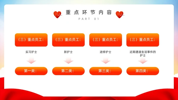红色简约风护理重点环节应急管理PPT模板