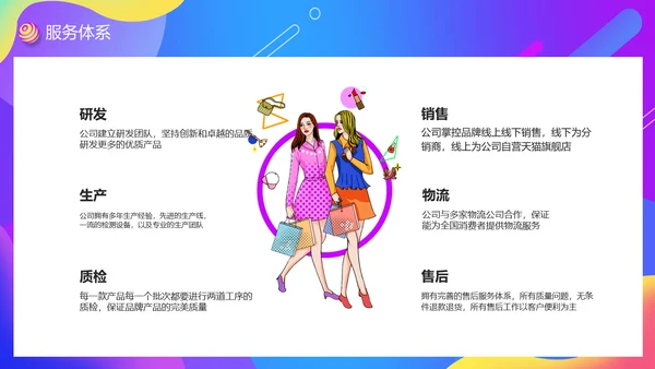 潮流感品牌天猫入驻电商运营计划通用PPT模板
