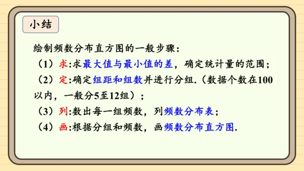 12.2.2 直方图 课件（共34张PPT）2024-2025学年度人教版数学七年级下册