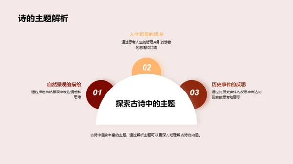 古诗鉴赏与理解