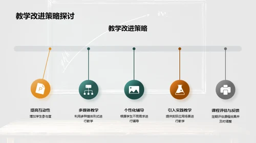 教学成果与改进方略