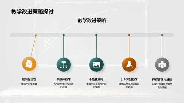 教学成果与改进方略