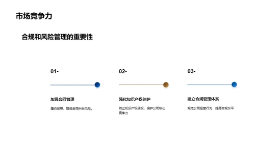 咨询行业法律风险防范