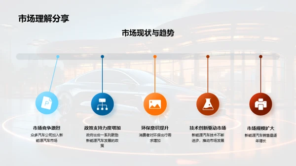 新能源车销售计划