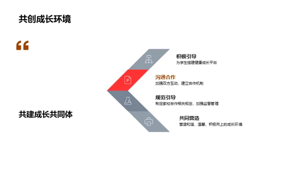 自我管理的秘诀