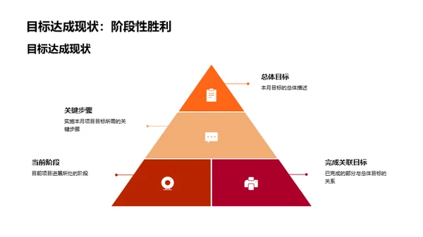 月度项目复盘与展望