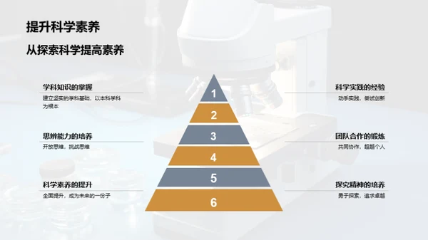 探索科学社团