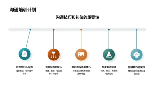 保险业务的沟通艺术