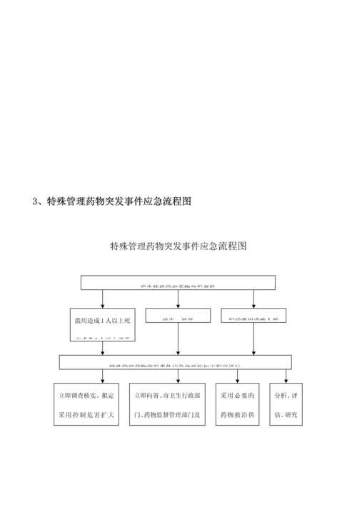 药事管理流程教材.docx