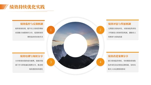 橙色简约风生产运营绩效汇报