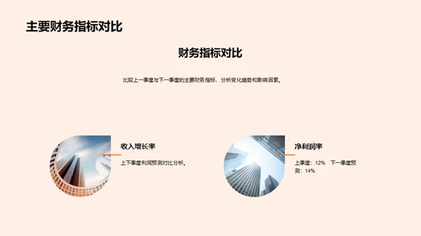 季度财务分析与规划