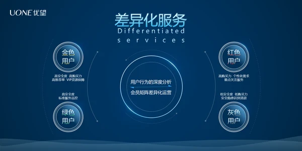复古手绘风房地产楼盘开发PPT模板