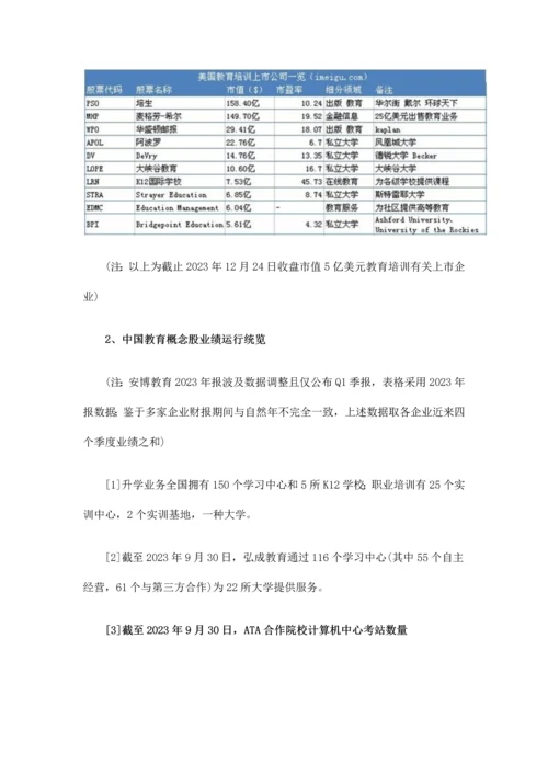 中国教育行业上市公司调查报告.docx