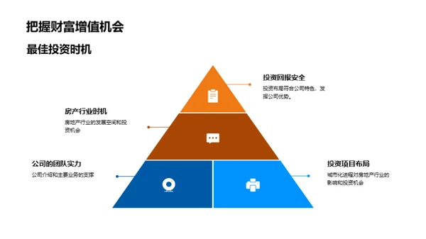 房产投资的黄金机遇