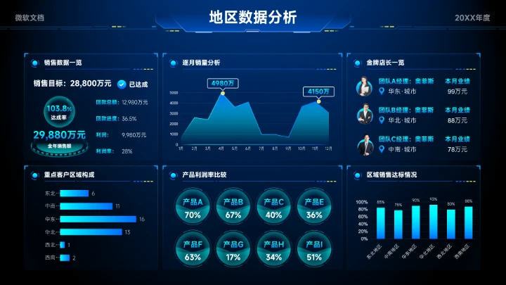 蓝色科技风地区数据分析看板-9