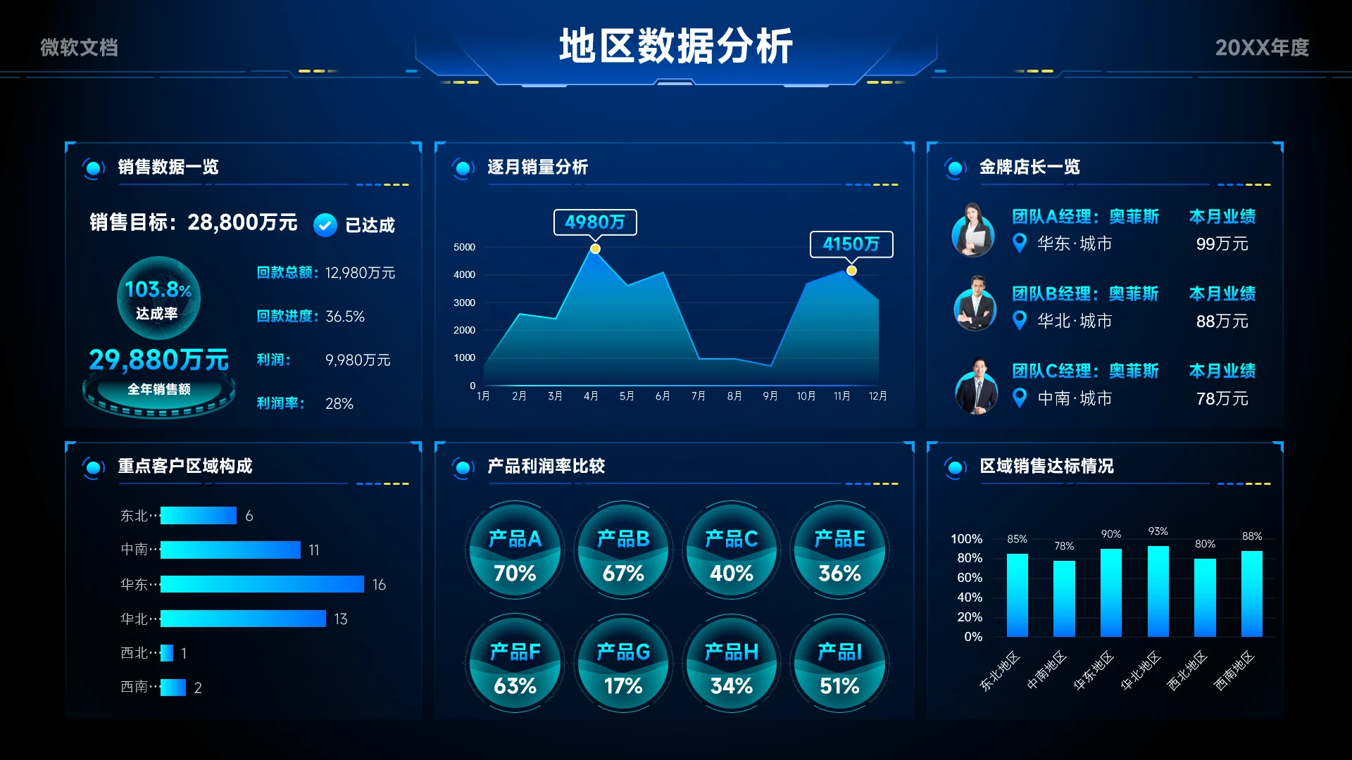 蓝色科技风地区数据分析看板-9