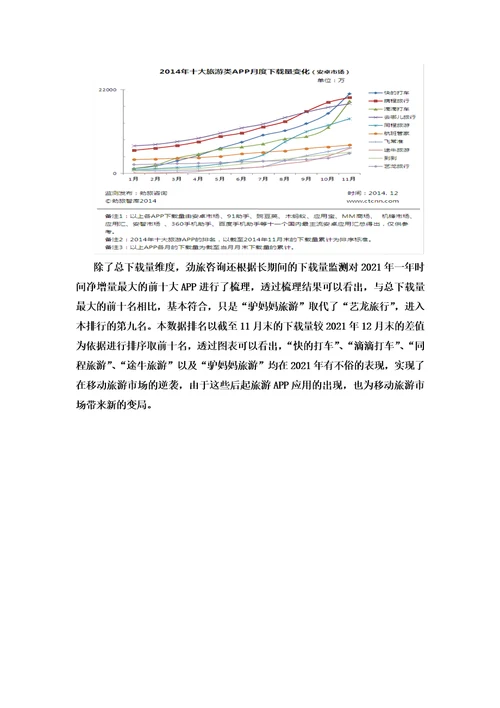 2021年关于贵州旅游市场及现有旅游APP的调研报告