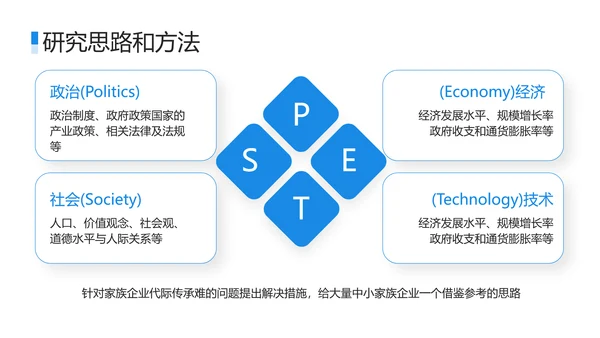 蓝色商务风论文答辩PPT
