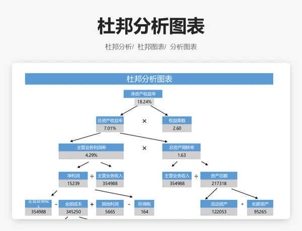 杜邦分析图表