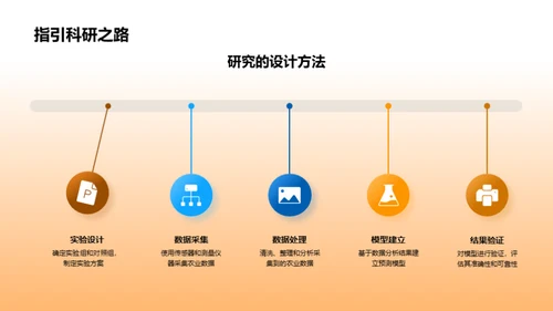 农业科学新视角