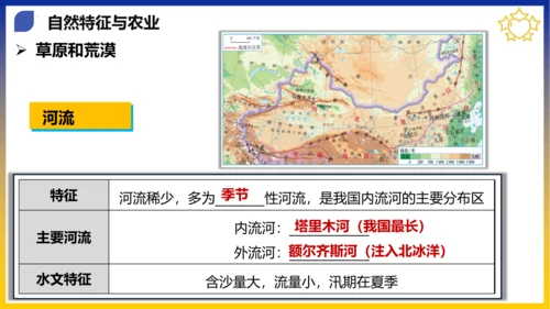 八年级期末复习地图突破【八下全册】（课件53张）-八年级地理下册期中考点大串讲（人教版）