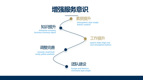高端大气简约创业融资计划书商业计划书PPT