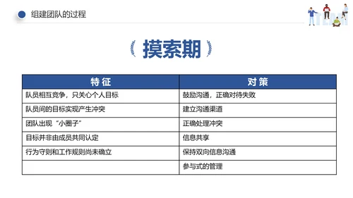 企业员工绩效团队管理执行力培训PPT模板
