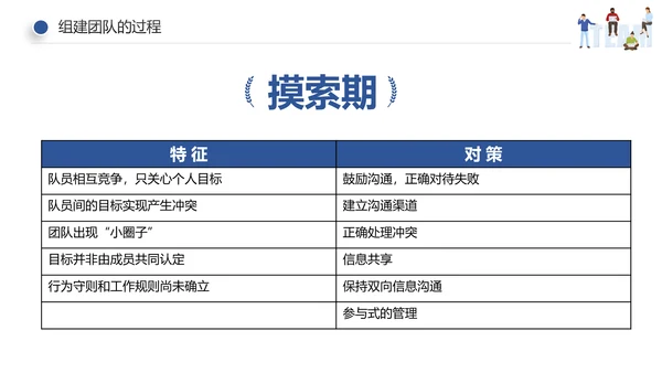 企业员工绩效团队管理执行力培训PPT模板