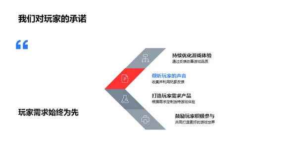 游戏行业洞察报告