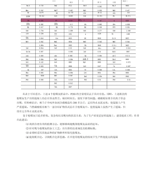 粉煤灰存在的新问题