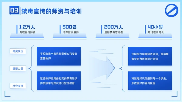 蓝色卡通风学校禁毒宣传：守护学生健康成长PPT模板