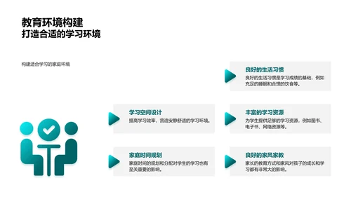 初二家长教育策略PPT模板