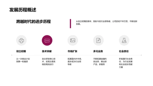 金融科技推动企业进步