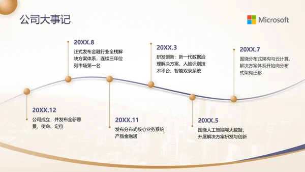 蓝金高级感金融行业商业计划书ppt模板