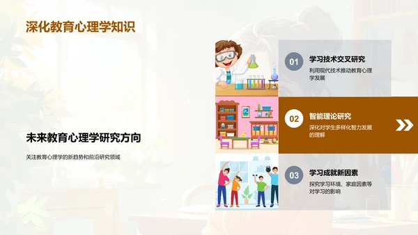 教育心理学在教学中的应用PPT模板