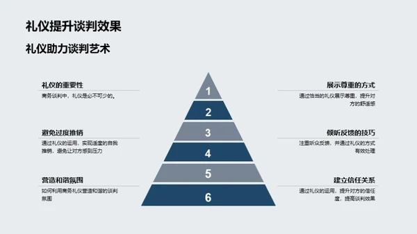 商务礼仪谈判力