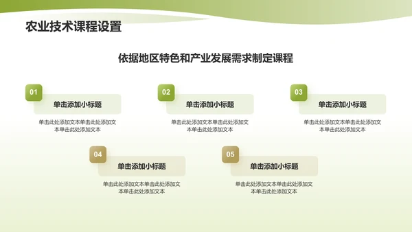 绿色渐变风农学类专业通用PPT模板