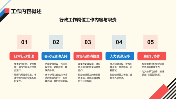 红色孟菲斯转正述职汇报PPT模板