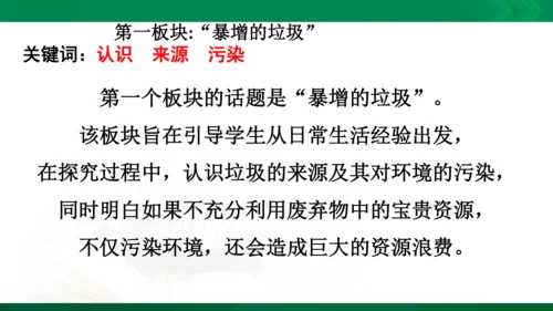 【期末复习】统编版道德与法治4年级上册第4单元我们所了解的环境污染复习课件（21张PPT）