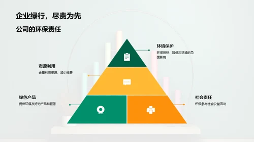 植树节策略分析