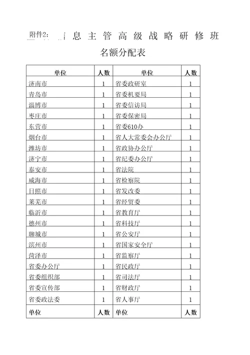 全省信息主管高级战略研修班