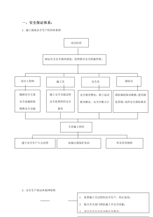 电力关键工程各种综合施工专题方案.docx