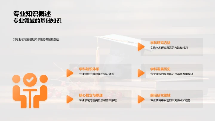 专业发展全景图