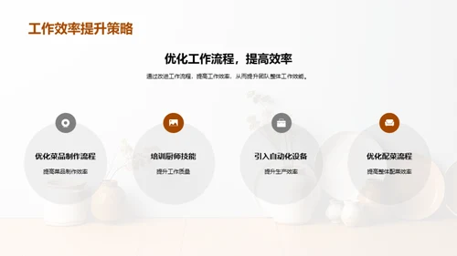 厨房团队管理剖析