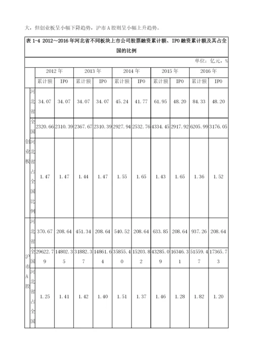 河北上市公司融资发展报告.docx