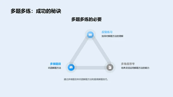 二年级数学解题讲座PPT模板