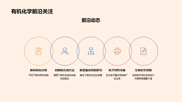 有机化学探索