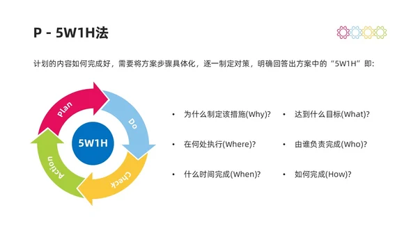 彩色商务简约水彩PDCA循环工作方法培训PPT课件pdca