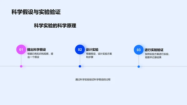 科学实验操作与安全PPT模板